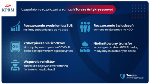 Tarcza antykryzysowa