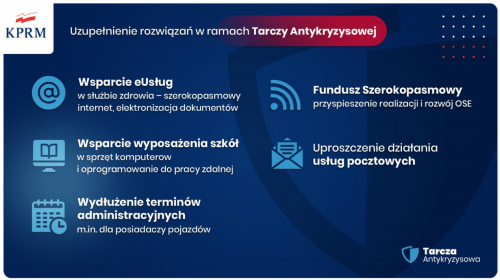 Tarcza antykryzysowa